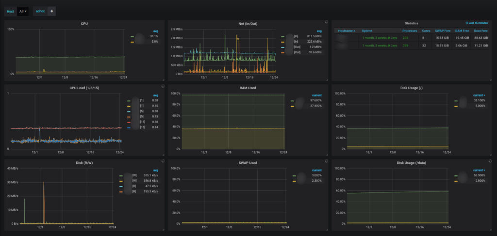 Server Metrics in Grafana